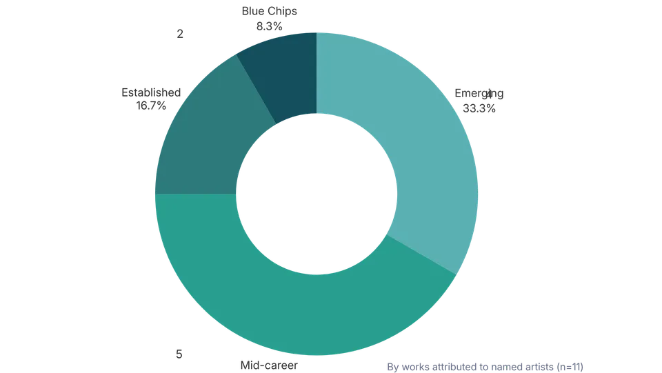Career stage and diversity breakdown