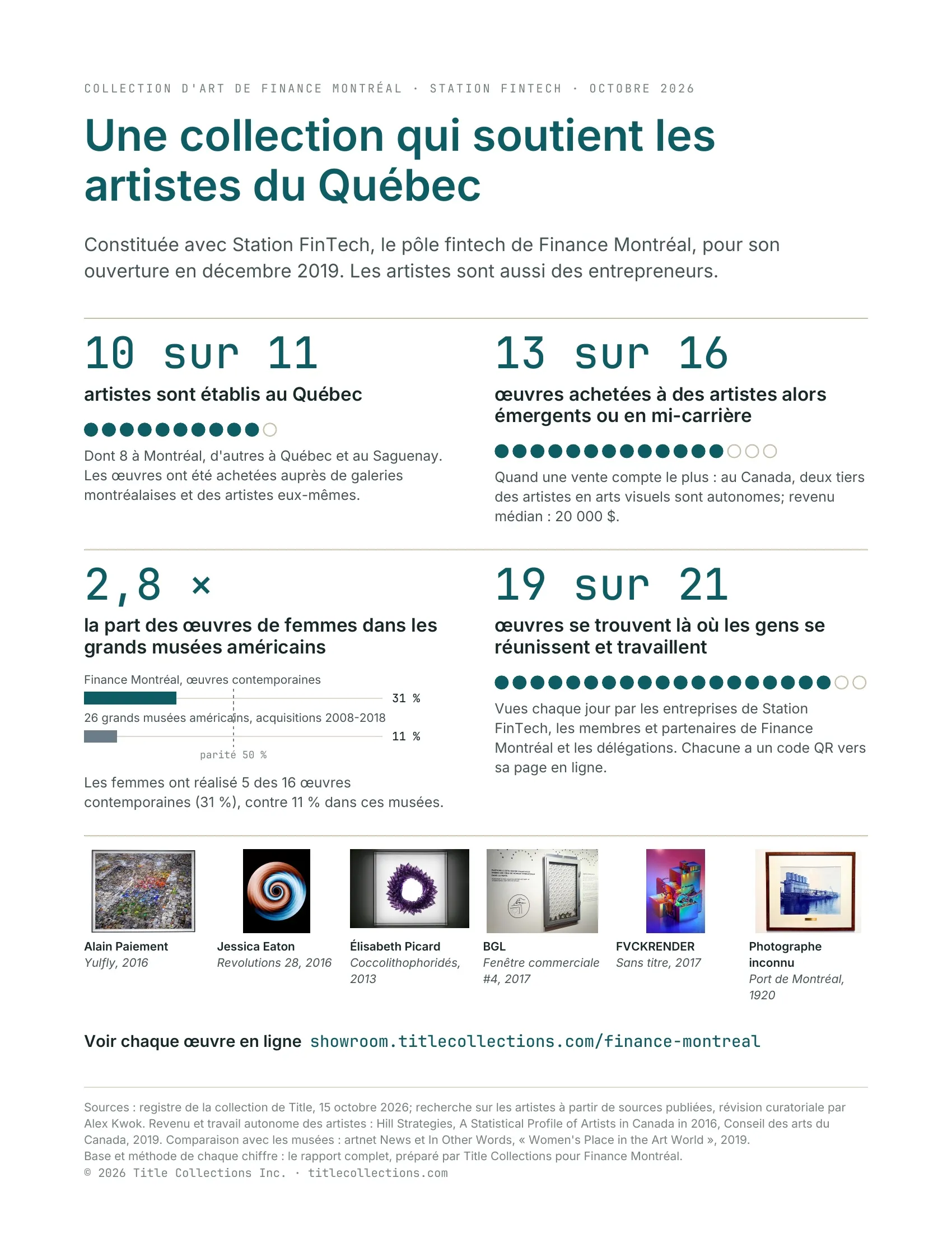 Le sommaire d’une page de la collection de Finance Montréal.