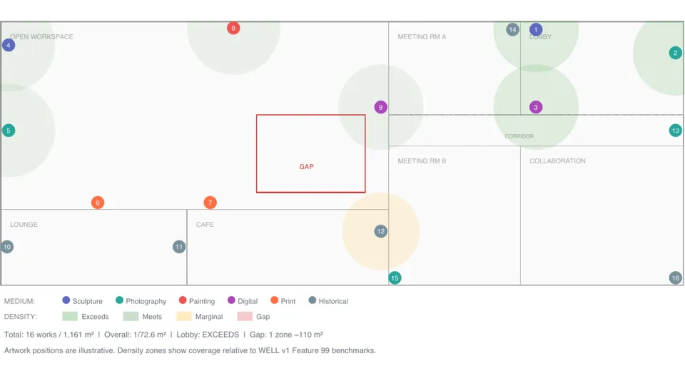 WELL Building Standard density mapping